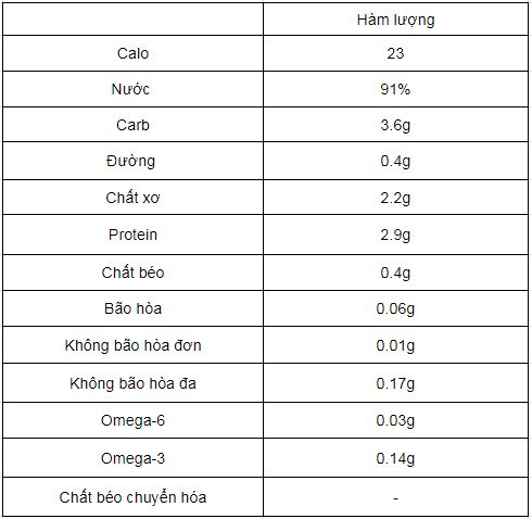 thanh-phan-dinh-duong-cai-bo-xoi