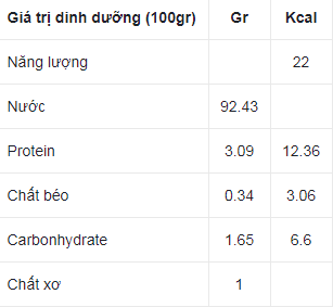 gia-tri-dinh-duong-cua-nam-mo