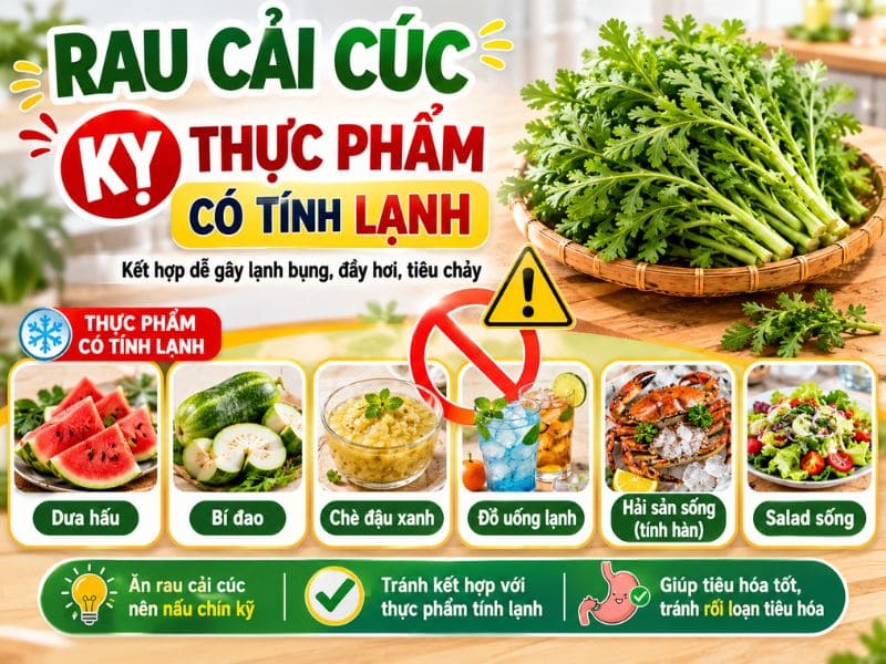 goc-tim-hieu-rau-cai-cuc-ky-voi-gi
