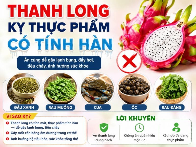 goc-tra-loi-thanh-long-ky-voi-gi